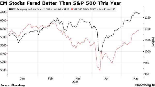 拉伯配资 富国银行力挺美股！警告投资者对新兴市场股票过于乐观