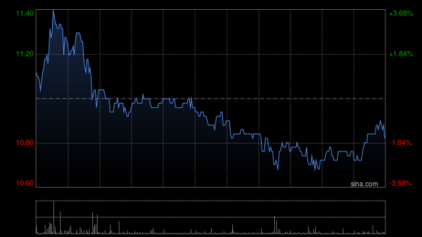 优配痢略 顺丰同城午前涨逾5% 中金维持“跑赢行业”评级