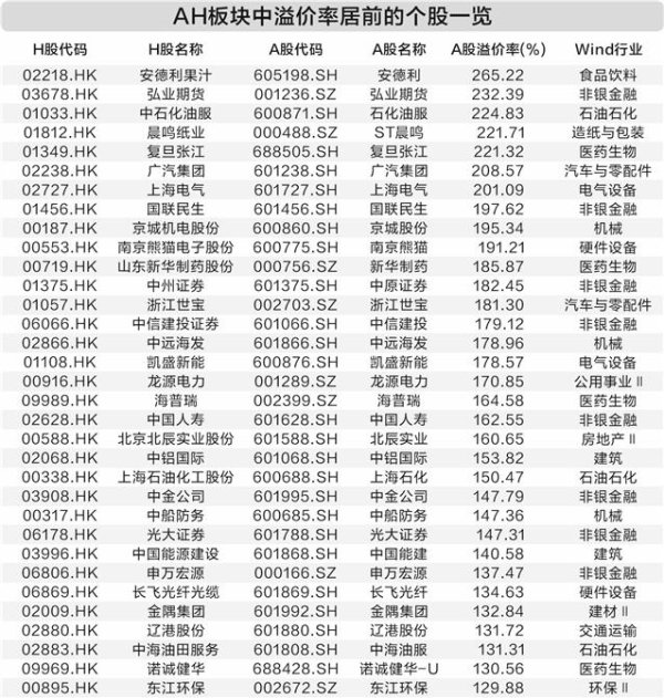 恒盛策略 赴港上市热潮涌动 AH股价倒挂或“小荷才露尖尖角”
