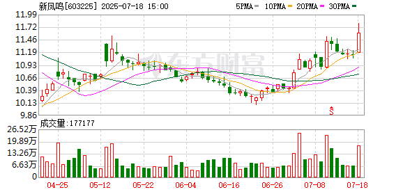 万生优配 新凤鸣拟1亿元入股利夫生物 布局生物基新材料