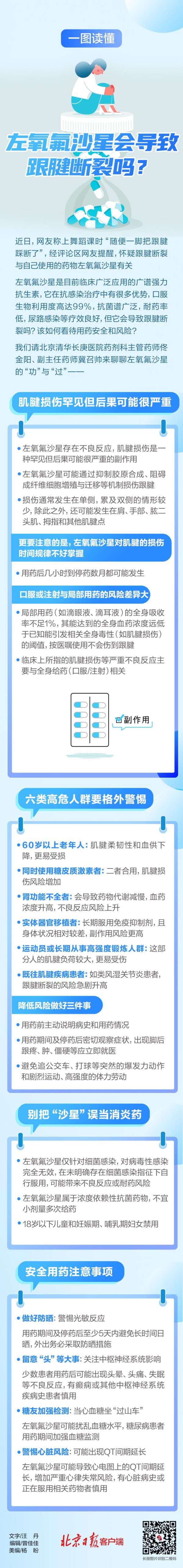 臻富配资 一图读懂 | 左氧氟沙星会导致跟腱断裂吗？