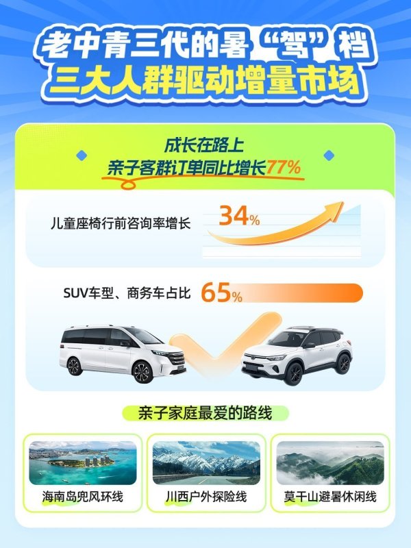 闪牛 自驾游暑期备受欢迎，海南环岛路线火热