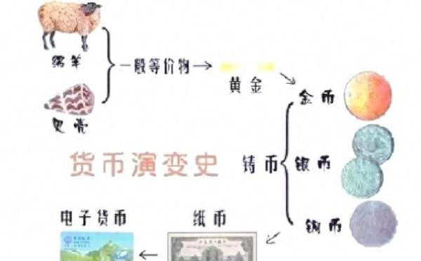 证星策略 钱的 “创世记”, 谁发明了钱