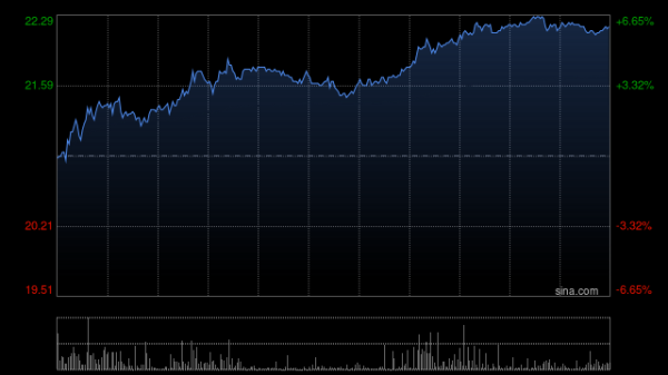 财富e99 里昂：重申金力永磁“高度确信跑赢大市”评级 目标价25港元
