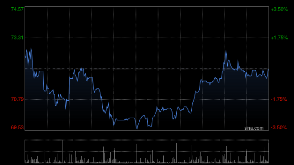 浙商证券证交所 高盛：升时代天使目标价至81.3港元 评级“买入”